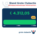 Prachtig bedrag opgehaald bij de Grote Clubactie!